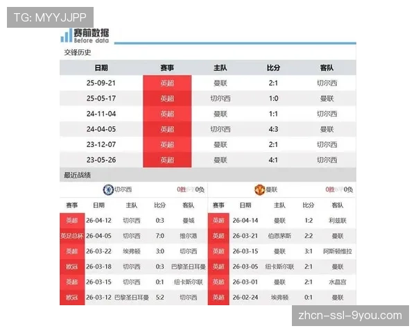 切尔西vs曼联赛前分析：蓝军四连败后如何应对红魔挑战